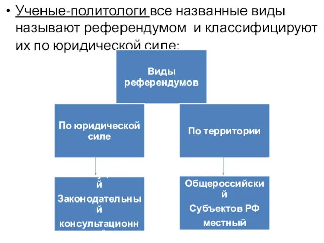 Ученые-политологи все названные виды называют референдумом и классифицируют их по юридической силе: