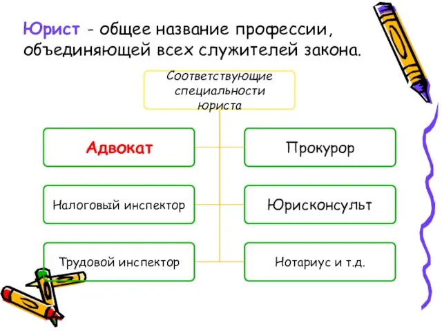 Юрист - общее название профессии, объединяющей всех служителей закона.