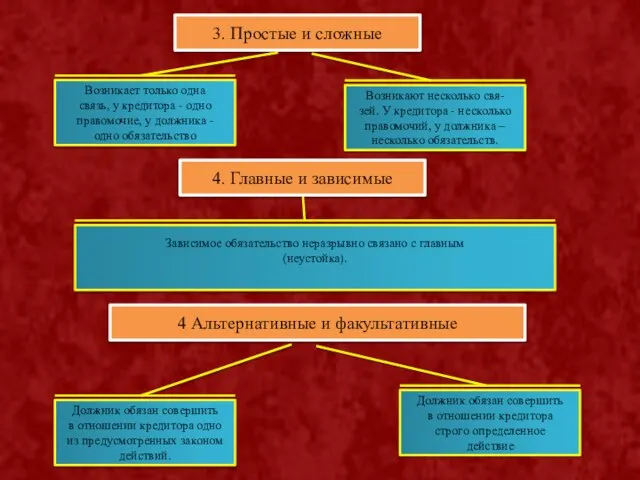 3. Простые и сложные Возникает только одна связь, у кредитора - одно