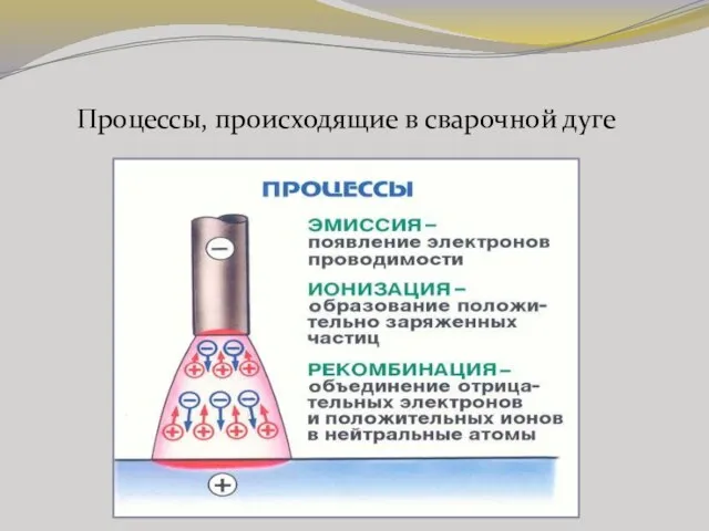 Процессы, происходящие в сварочной дуге