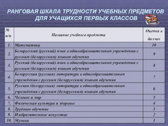 РАНГОВАЯ ШКАЛА ТРУДНОСТИ УЧЕБНЫХ ПРЕДМЕТОВ ДЛЯ УЧАЩИХСЯ ПЕРВЫХ КЛАССОВ