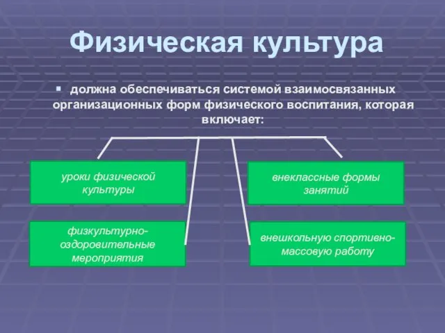 Физическая культура должна обеспечиваться системой взаимосвязанных организационных форм физического воспитания, которая включает: