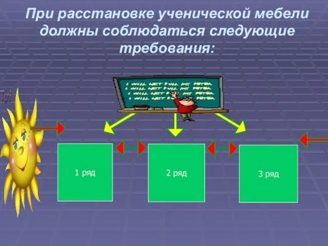 При расстановке ученической мебели должны соблюдаться следующие требования: