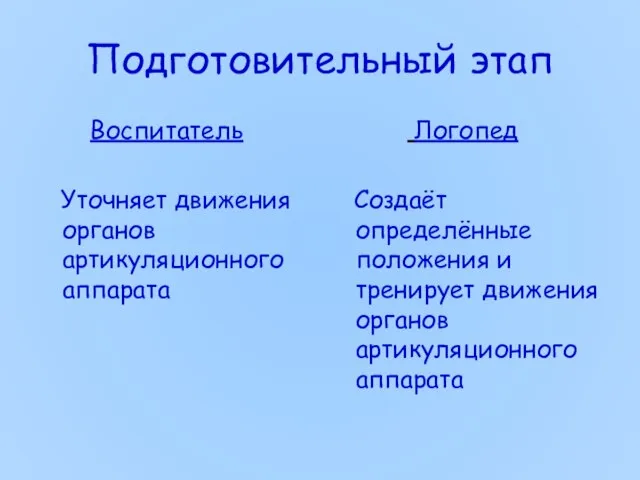 Подготовительный этап Воспитатель Уточняет движения органов артикуляционного аппарата Логопед Создаёт определённые положения