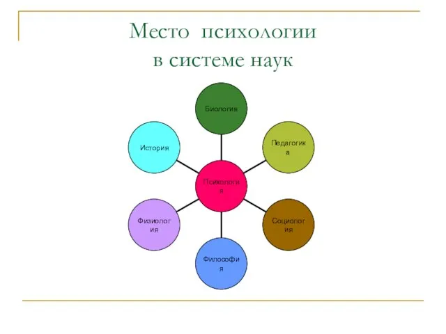 Место психологии в системе наук