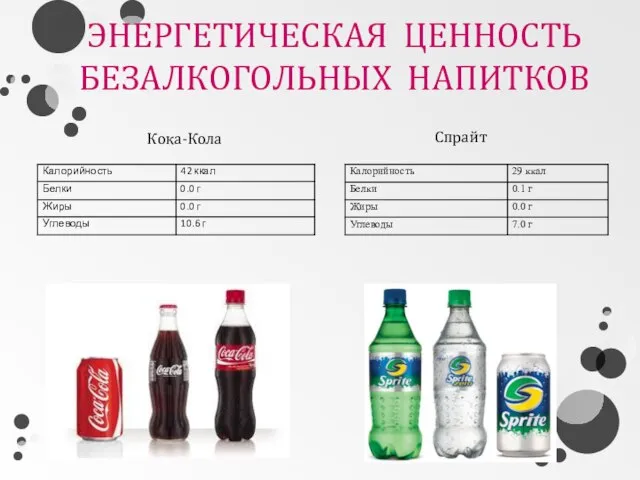 ЭНЕРГЕТИЧЕСКАЯ ЦЕННОСТЬ БЕЗАЛКОГОЛЬНЫХ НАПИТКОВ Кока-Кола Спрайт