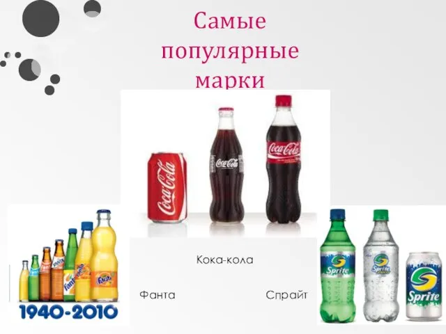 Самые популярные марки Фанта Спрайт Кока-кола