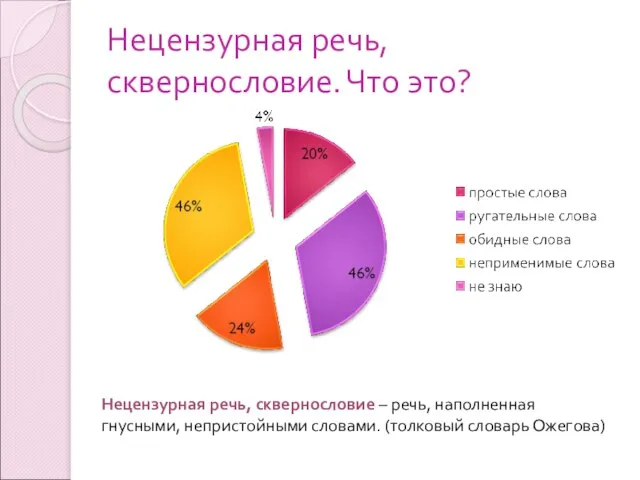 Нецензурная речь, сквернословие. Что это? Нецензурная речь, сквернословие – речь, наполненная гнусными,