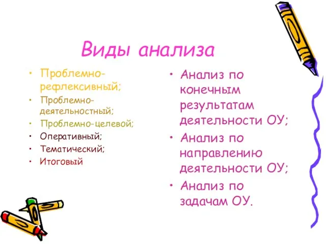 Виды анализа Проблемно-рефлексивный; Проблемно-деятельностный; Проблемно-целевой; Оперативный; Тематический; Итоговый Анализ по конечным результатам