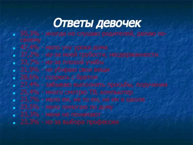 Ответы девочек 50,3% - иногда не слушаю родителей, делаю по-своему 47,4% -