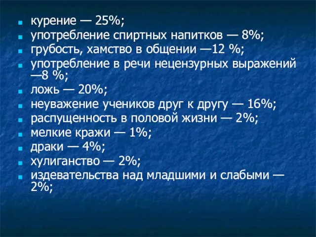 курение — 25%; употребление спиртных напитков — 8%; грубость, хамство в общении