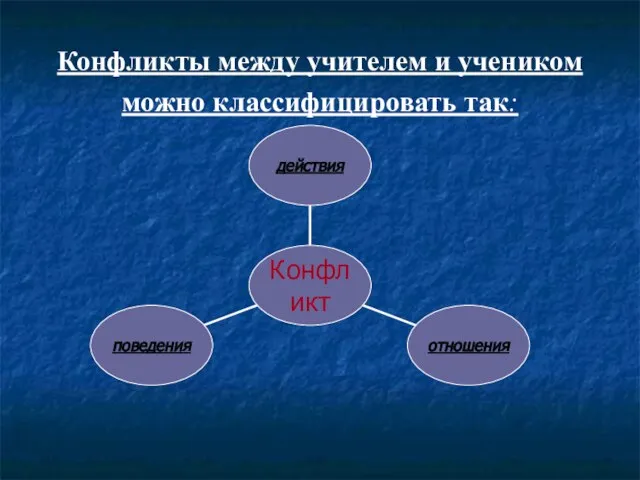 Конфликты между учителем и учеником можно классифицировать так: