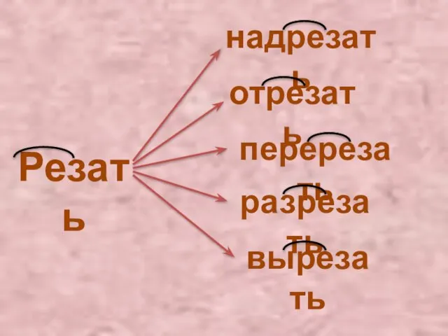 Резать отрезать перерезать надрезать разрезать вырезать