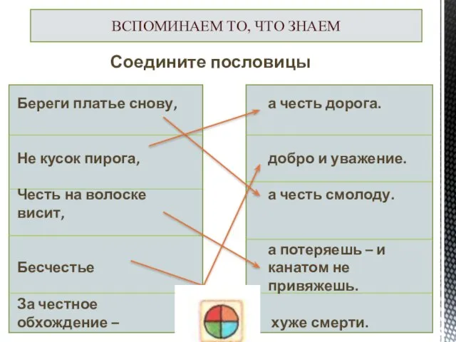 ВСПОМИНАЕМ ТО, ЧТО ЗНАЕМ Соедините пословицы Береги платье снову, Не кусок пирога,