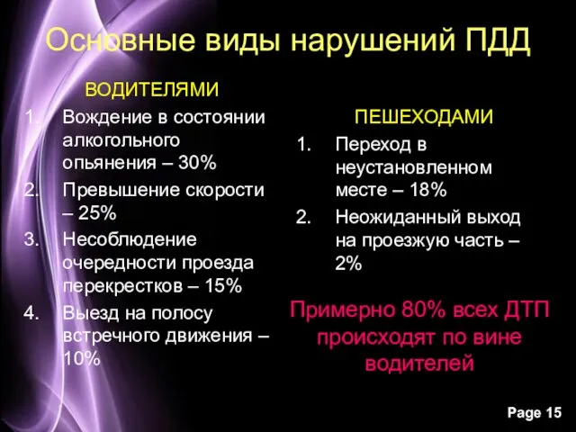 Основные виды нарушений ПДД ВОДИТЕЛЯМИ Вождение в состоянии алкогольного опьянения – 30%