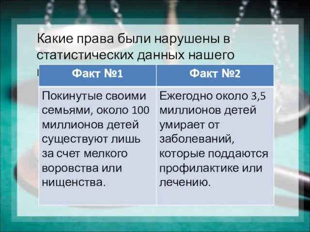 Какие права были нарушены в статистических данных нашего времени?