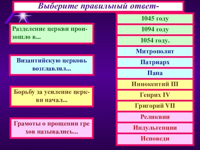 Выберите правильный ответ- Разделение церкви прои- зошло в... Византийскую церковь возглавлял... Борьбу