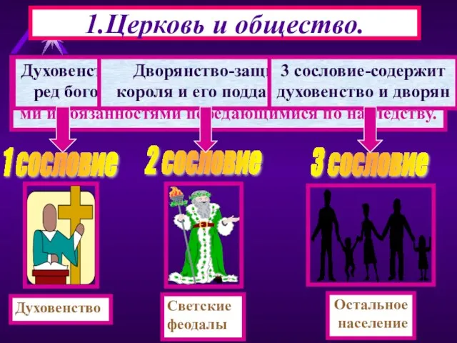 1.Церковь и общество. Средневековое общество делилось на сословия- большие группы людей, с