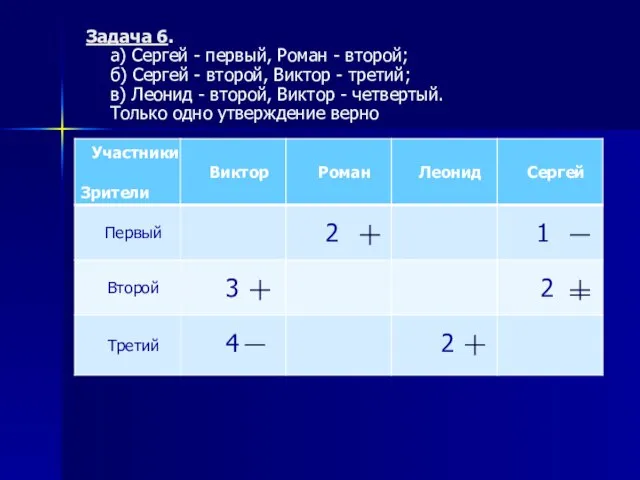 Задача 6. а) Сергей - первый, Роман - второй; б) Сергей -