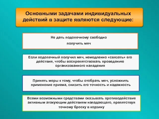 Не дать подопечному свободно получить мяч Если подопечный получил мяч, немедленно «связать»