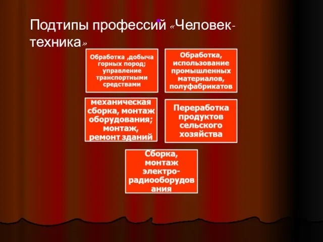 . Подтипы профессий «Человек-техника»