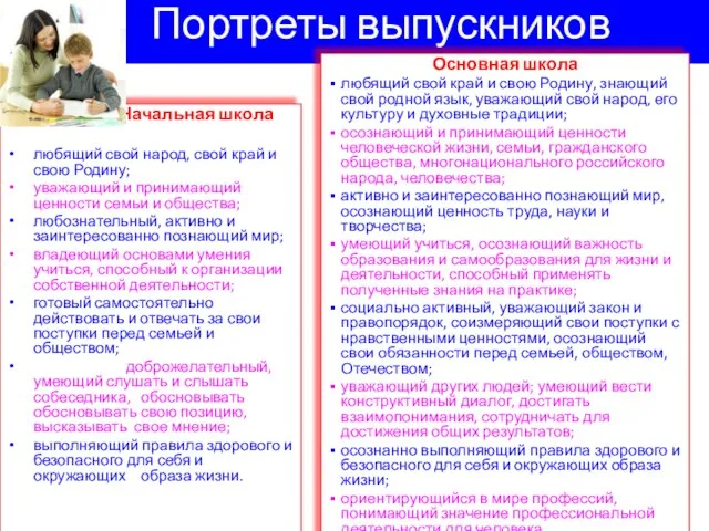 Портреты выпускников Начальная школа любящий свой народ, свой край и свою Родину;