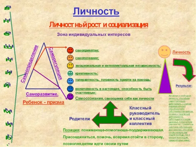 Моя воспитательная концепция «Мы – родственники по детству»