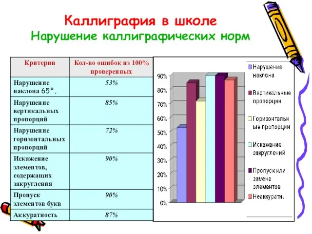 Каллиграфия в школе Нарушение каллиграфических норм