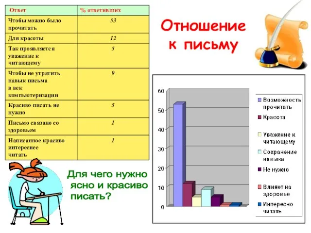 Для чего нужно ясно и красиво писать? Отношение к письму