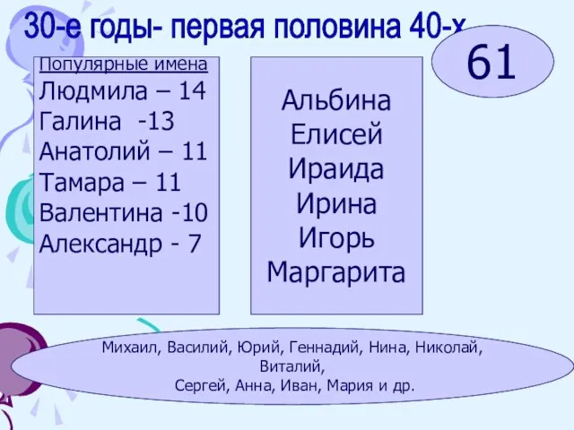 30-е годы- первая половина 40-х 61 Популярные имена Людмила – 14 Галина