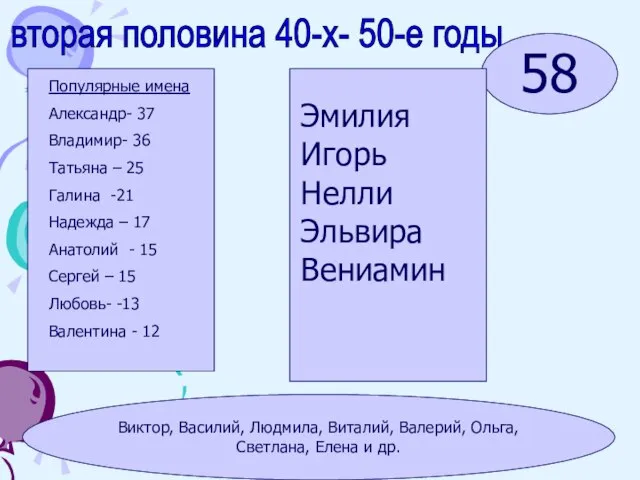 вторая половина 40-х- 50-е годы 58 Популярные имена Александр- 37 Владимир- 36