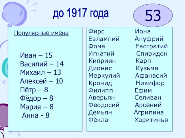 53 до 1917 года Популярные имена Иван – 15 Василий – 14