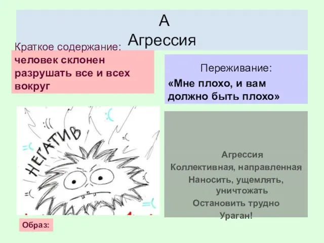 А Агрессия Краткое содержание: человек склонен разрушать все и всех вокруг Переживание: