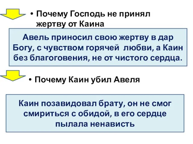 Почему Господь не принял жертву от Каина Авель приносил свою жертву в