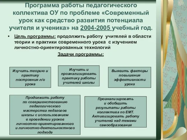 Программа работы педагогического коллектива ОУ по проблеме «Современный урок как средство развития