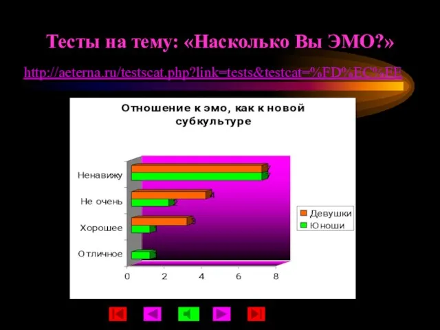 Тесты на тему: «Насколько Вы ЭМО?» http://aeterna.ru/testscat.php?link=tests&testcat=%FD%EC%EE