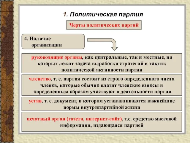 1. Политическая партия Черты политических партий 4. Наличие организации руководящие органы, как