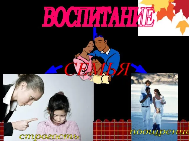 ВОСПИТАНИЕ СЕМЬЯ строгость поощрение