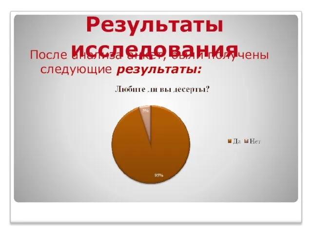 После анализа анкет, были получены следующие результаты: Результаты исследования