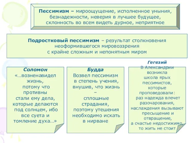 Пессимизм – мироощущение, исполненное уныния, безнадежности, неверия в лучшее будущее, склонность во