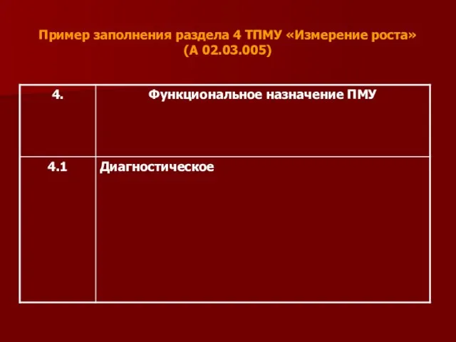 Пример заполнения раздела 4 ТПМУ «Измерение роста» (А 02.03.005)