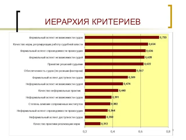 ИЕРАРХИЯ КРИТЕРИЕВ