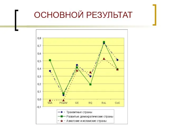 ОСНОВНОЙ РЕЗУЛЬТАТ