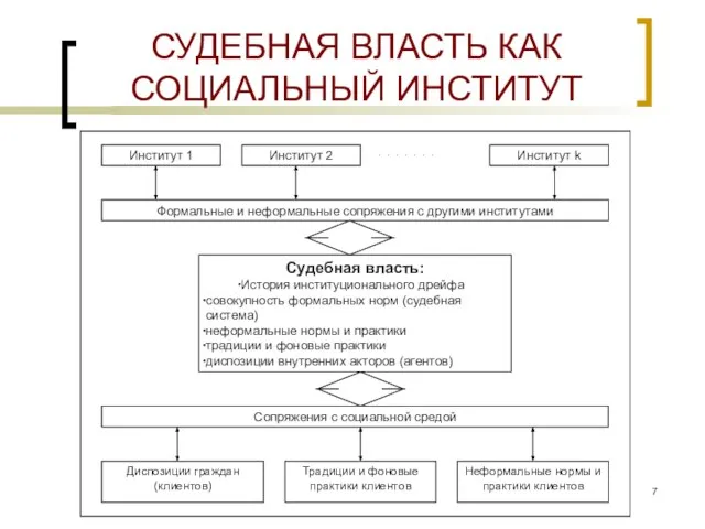 СУДЕБНАЯ ВЛАСТЬ КАК СОЦИАЛЬНЫЙ ИНСТИТУТ