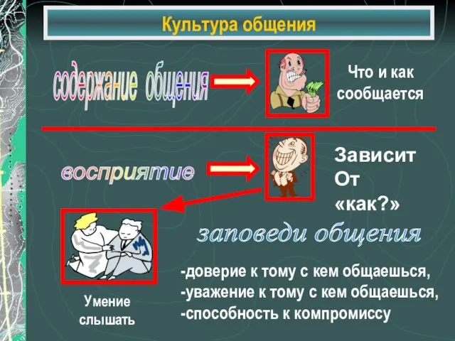 Культура общения содержание общения восприятие заповеди общения -доверие к тому с кем