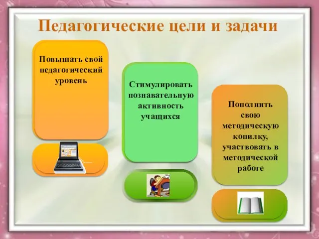 Педагогические цели и задачи Повышать свой педагогический уровень Стимулировать познавательную активность учащихся