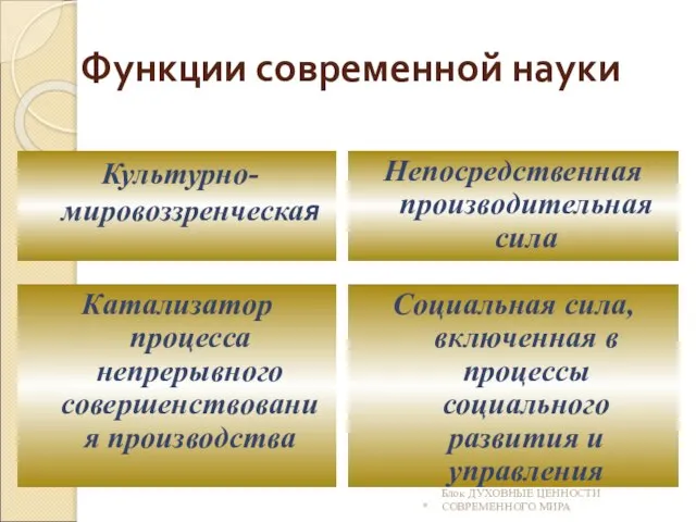 Функции современной науки Культурно-мировоззренческая * Блок ДУХОВНЫЕ ЦЕННОСТИ СОВРЕМЕННОГО МИРА Непосредственная производительная