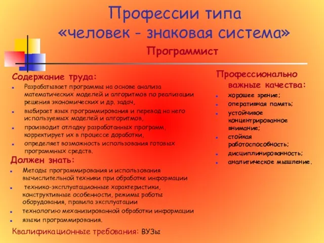 Профессии типа «человек - знаковая система» Программист Содержание труда: Разрабатывает программы на