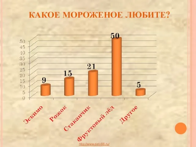 КАКОЕ МОРОЖЕНОЕ ЛЮБИТЕ? http://www.deti-66.ru/