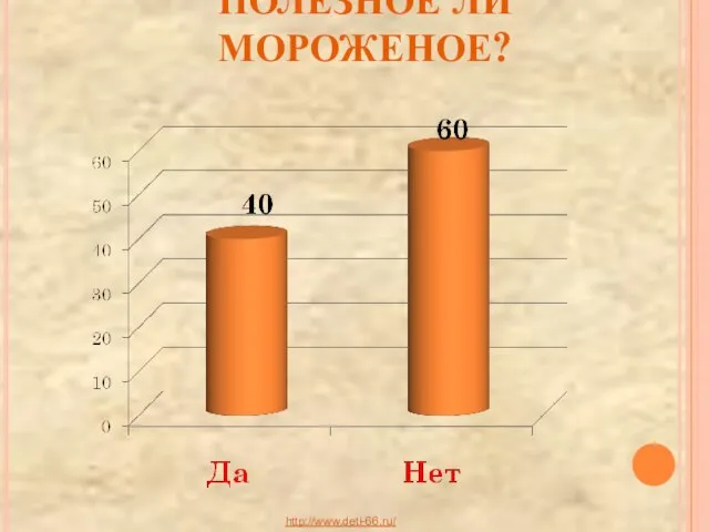 ПОЛЕЗНОЕ ЛИ МОРОЖЕНОЕ? http://www.deti-66.ru/
